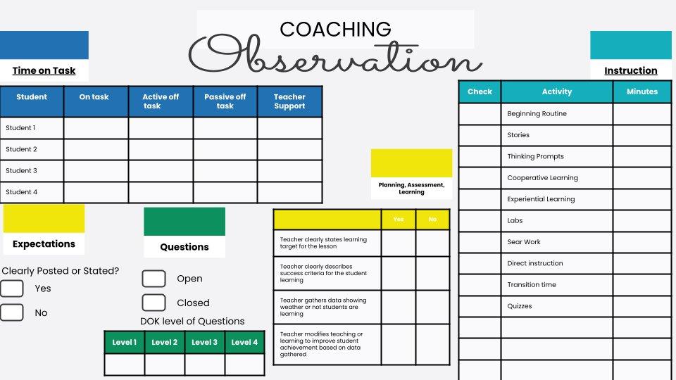 What I Ve Learned About Setting Coaching Partnerships Up For Success What I Ve Learned About Setting Coaching Partnerships Up For Success